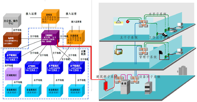 花季传媒官网APP免费网站建筑